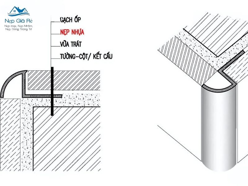 Thông Số Kỹ Thuật Của Nẹp Nhựa Bo Góc Tròn T-12 (w)