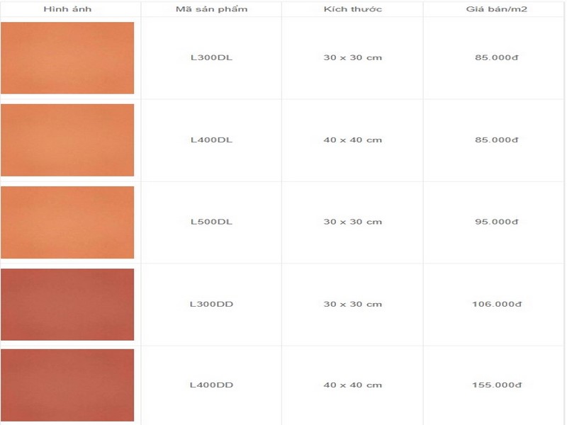 Bảng Báo Giá Gạch Đỏ Lát Sân 30×30, 40×40, 50×50 Tphcm Báo giá gạch đỏ lát sân 30×30, 40×40, 50×50 Viglacera Hạ Long