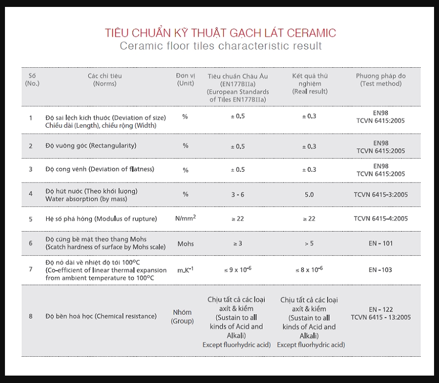 Thông số kỹ thuật Gạch