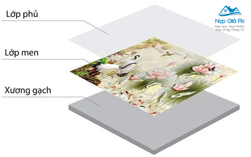 Cau-tao-cua-gach-trang-tri-3d-nepgiare